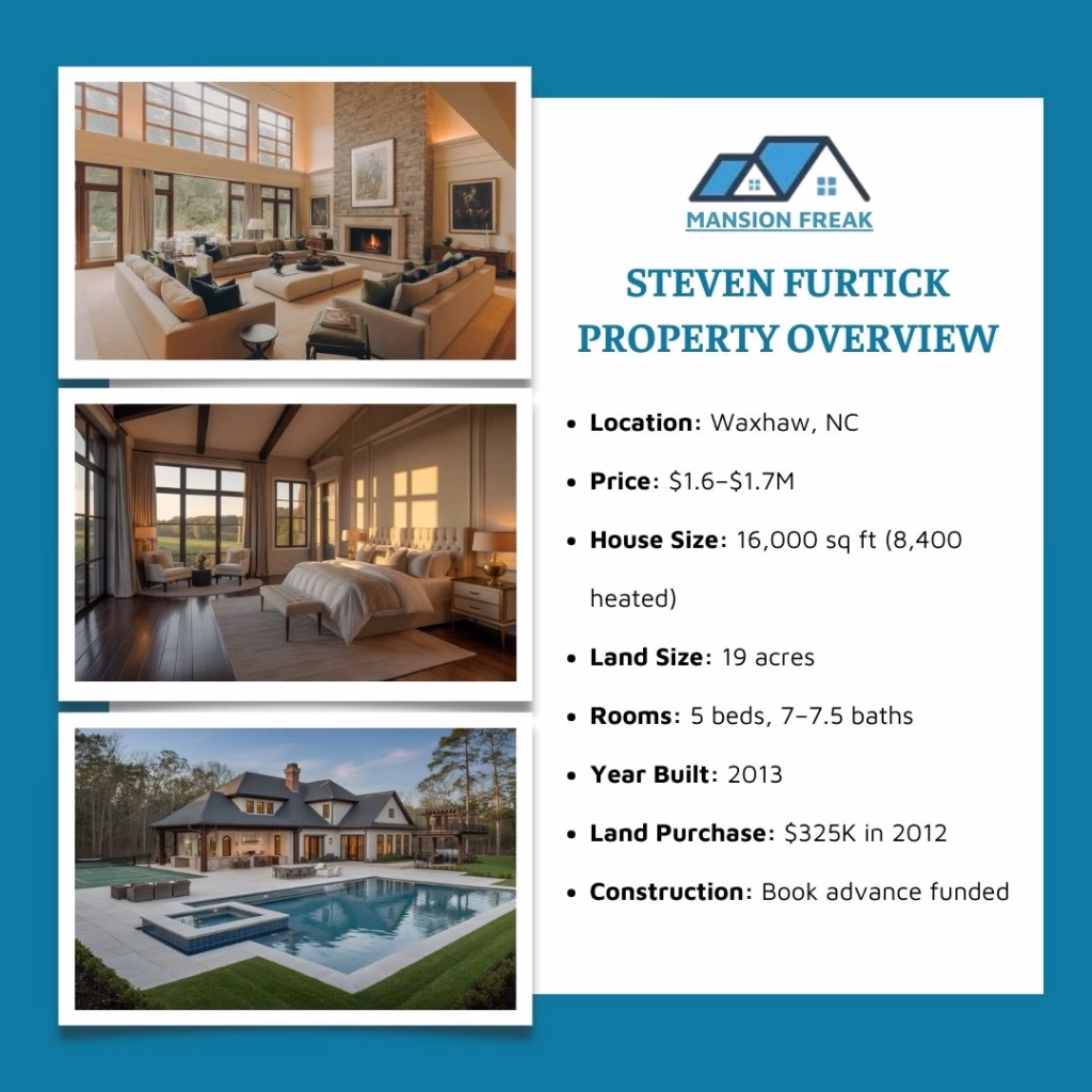 Steven Furtick Property Overview