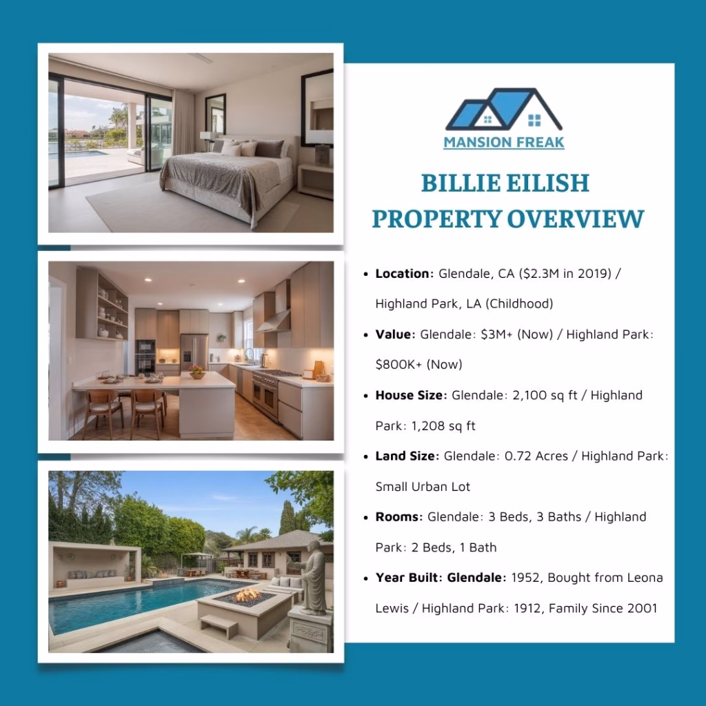 Billie Eilish Property Overview