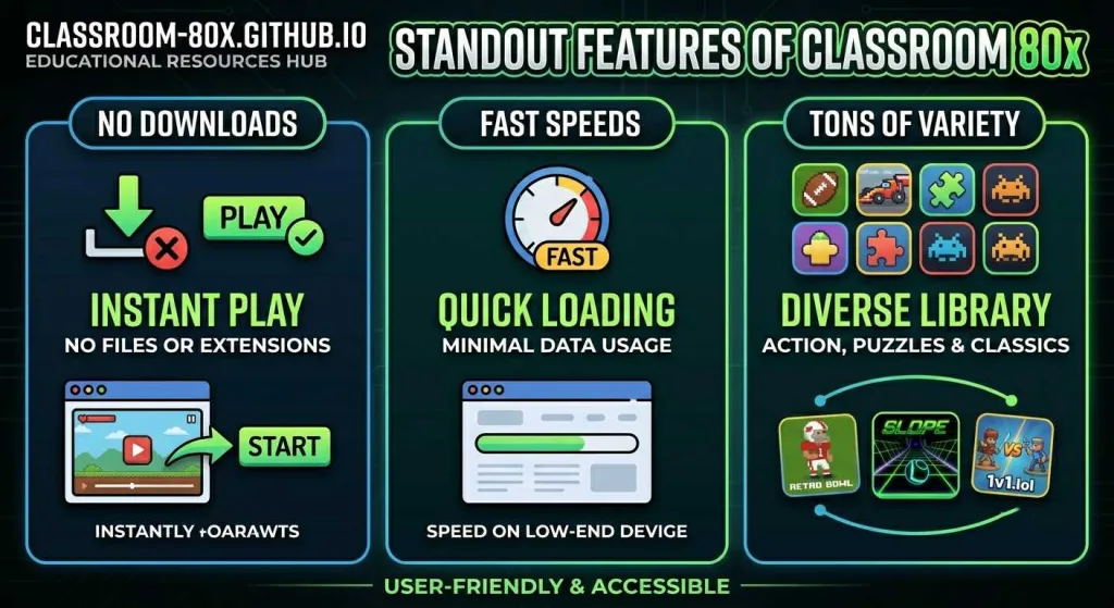 Classroom 80x Unblocked Games: Complete Review & Alternatives 3 Standout Features of the Site
