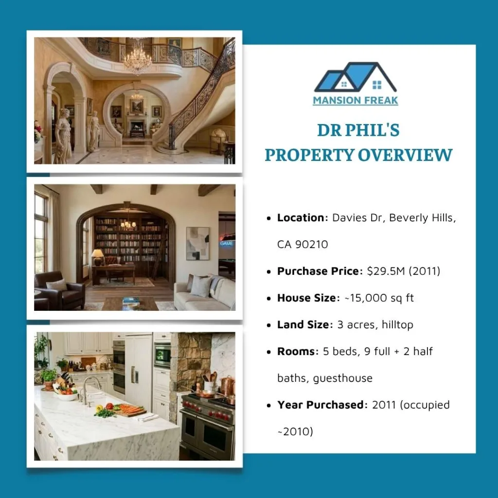 Dr Phil's House, Beverly Hills: Details