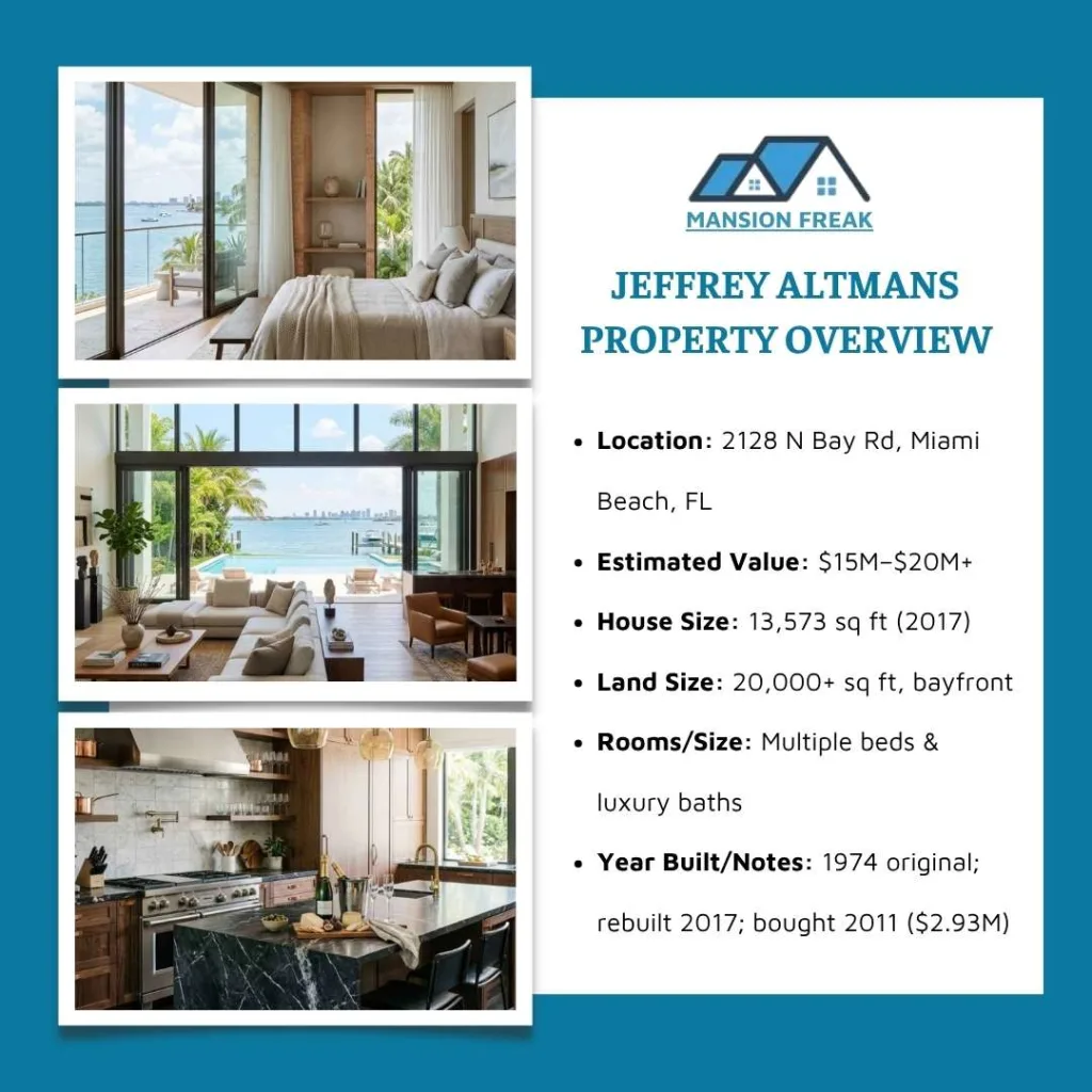 Jeffrey Altman Miami Beach House: Property Overview