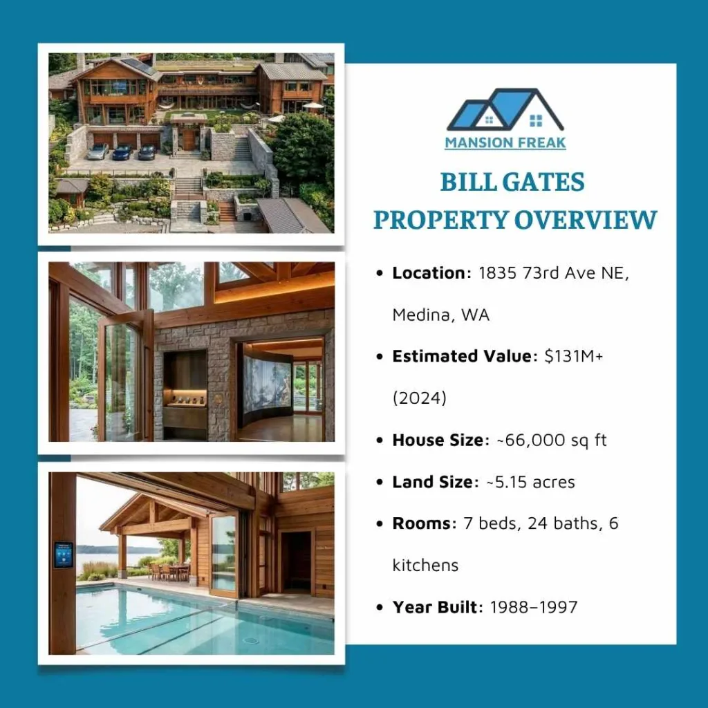 Bill Gates House, Xanadu 2.0: Details