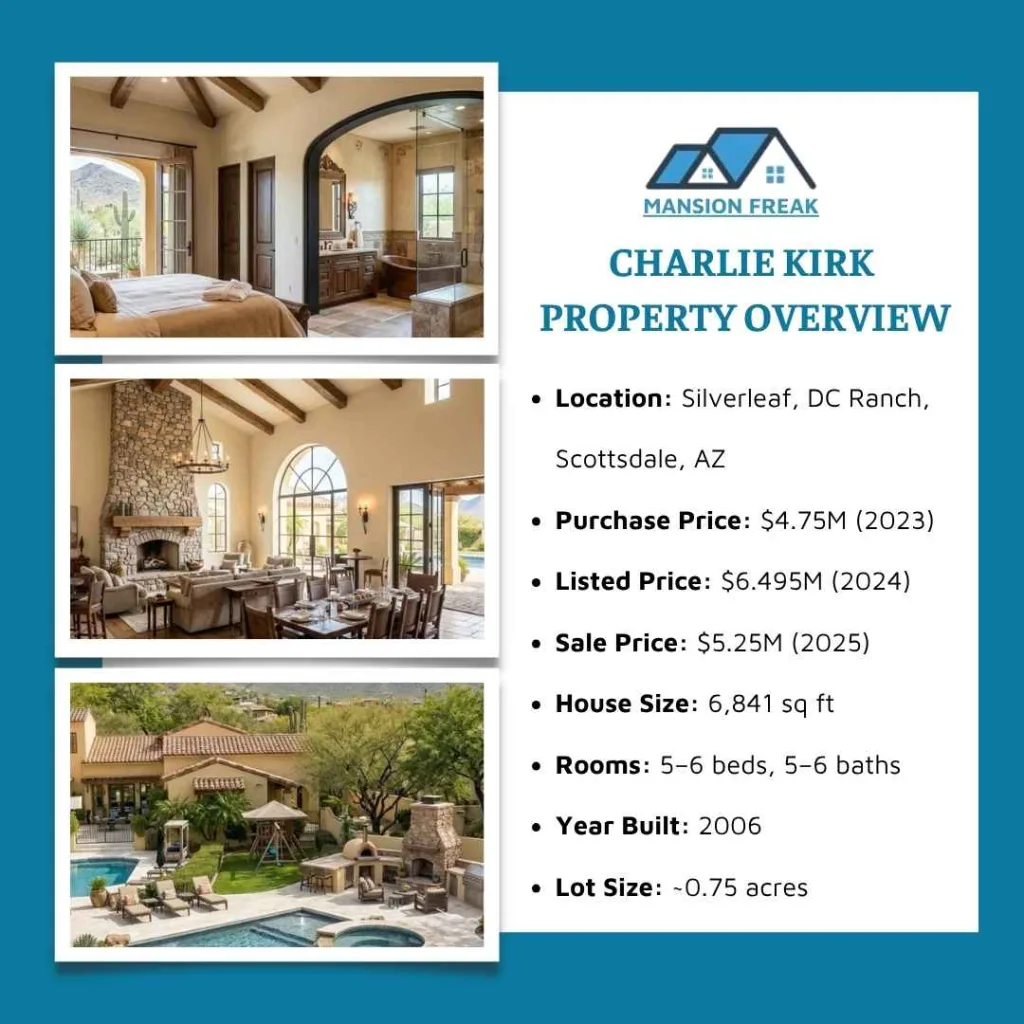 Charlie Kirk House: Inside the $5.25M Scottsdale Mansion 2 Charlie Kirk House, Scottsdale: Key Details