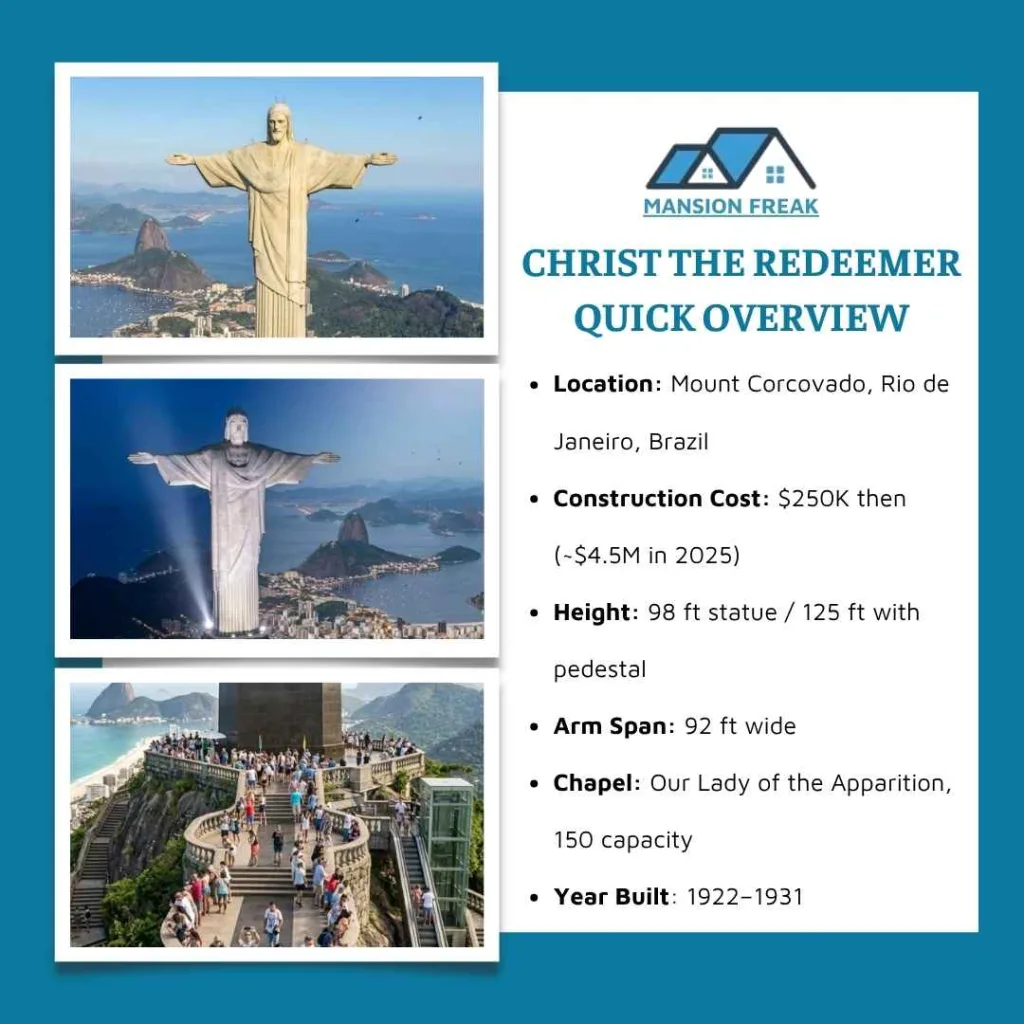 Christ the Redeemer — Property Overview