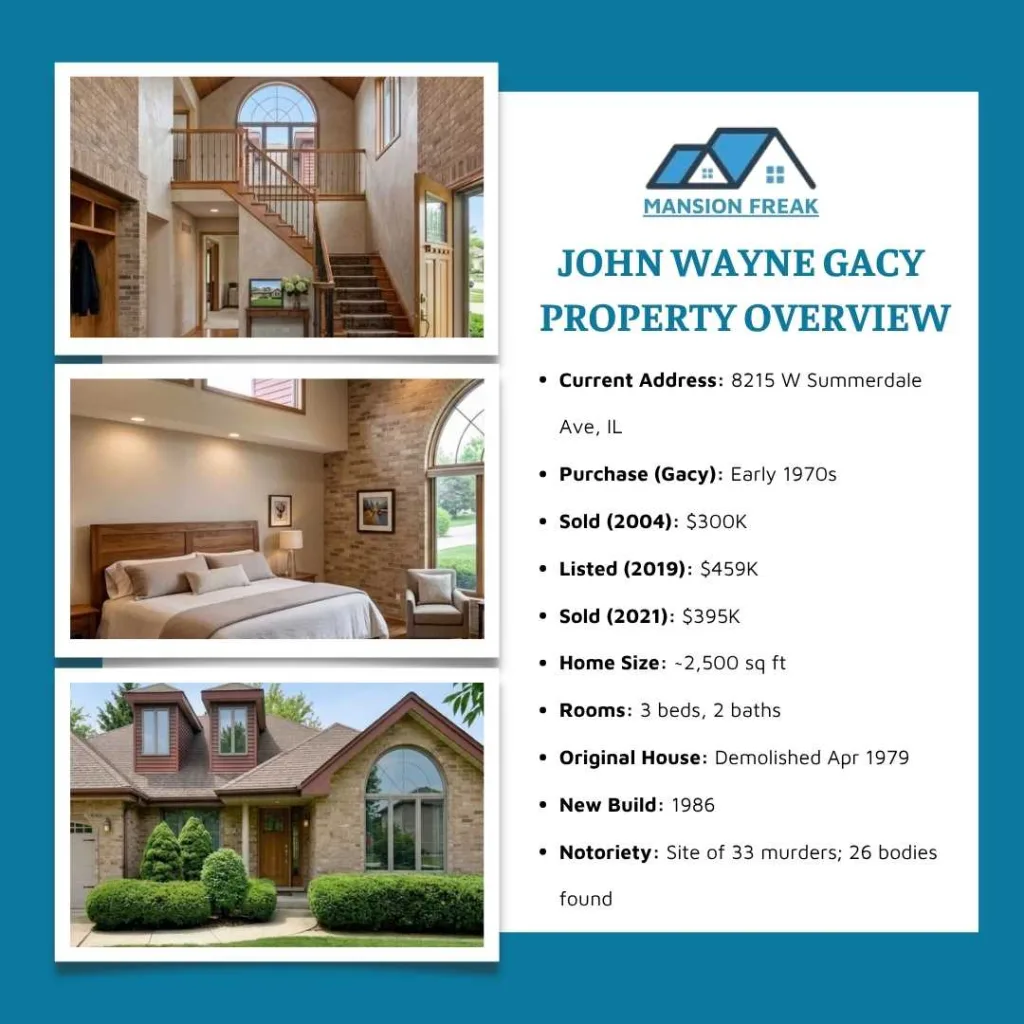 John Wayne Gacy House: Property Details