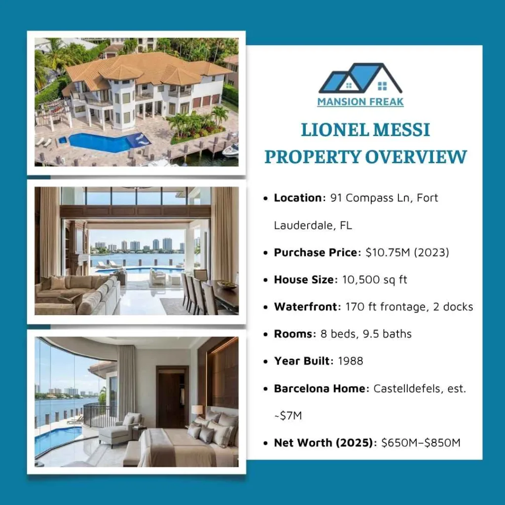 Lionel Messi Home: Inside His $10.75M Home & Global Properties 2 Lionel Messi Home 8 1