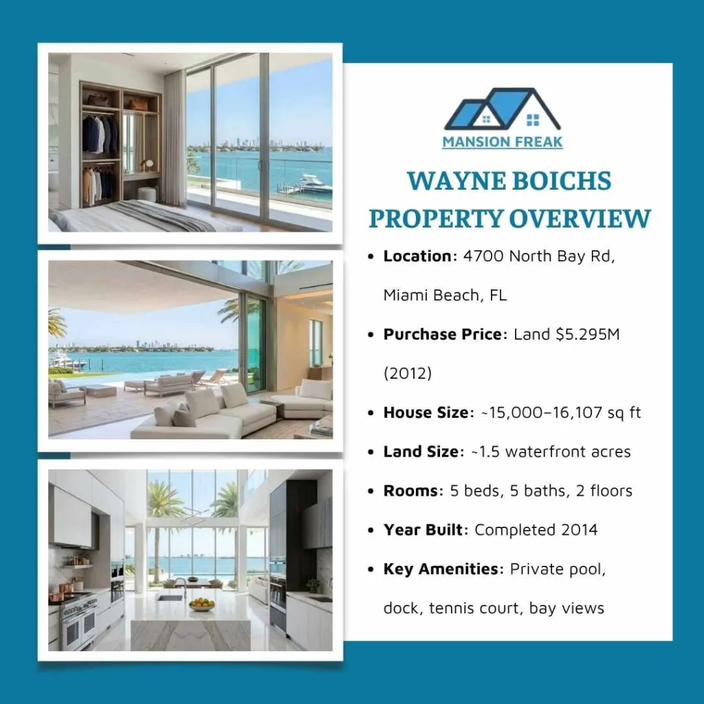 Wayne Boichs House: Inside His $22M Miami Beach Mansion 2 Wayne Boichs House, North Bay Road: Details